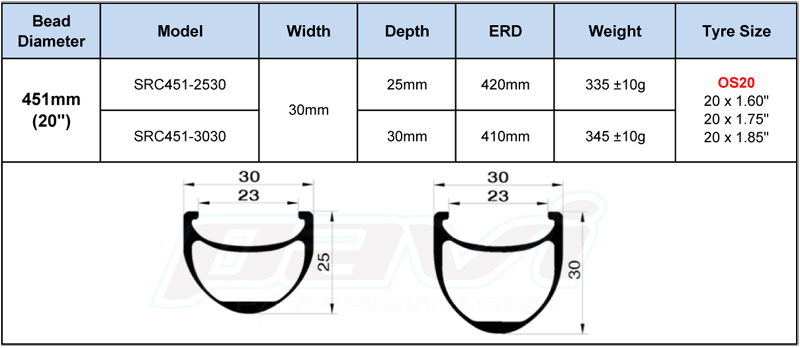 os20 rims